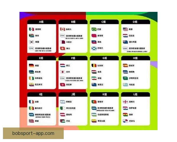 2026世界杯各强队实力解析与夺冠前景全面预测