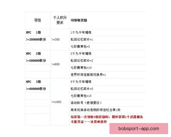 世界杯竞猜注册奖励全解析新手专属福利与高额彩金领取攻略